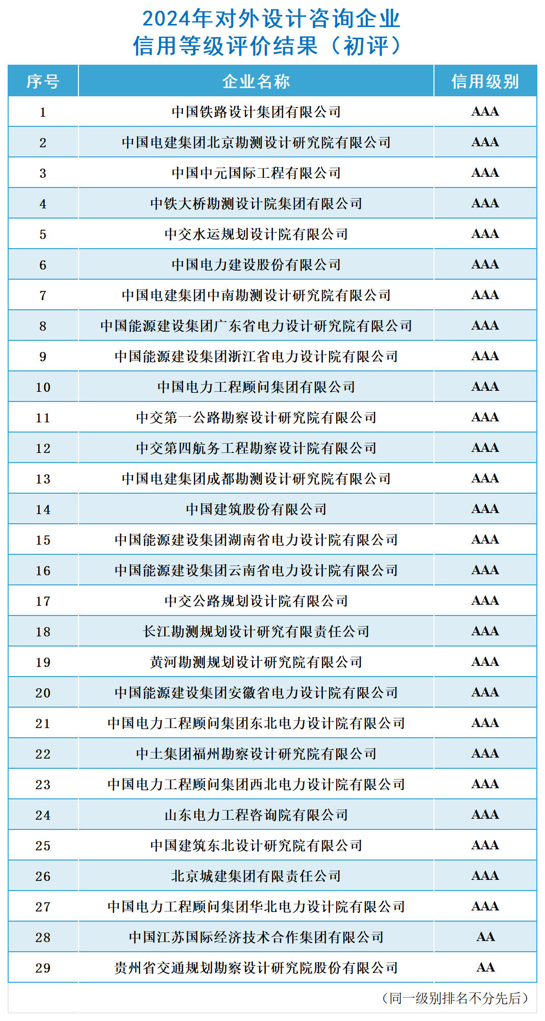 结果公布_对外设计咨询（初评）.png