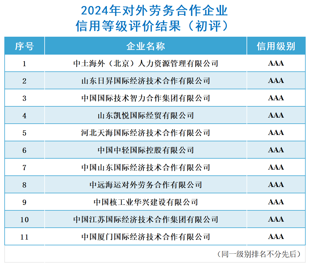 结果公布_对外劳务合作（初评）.png